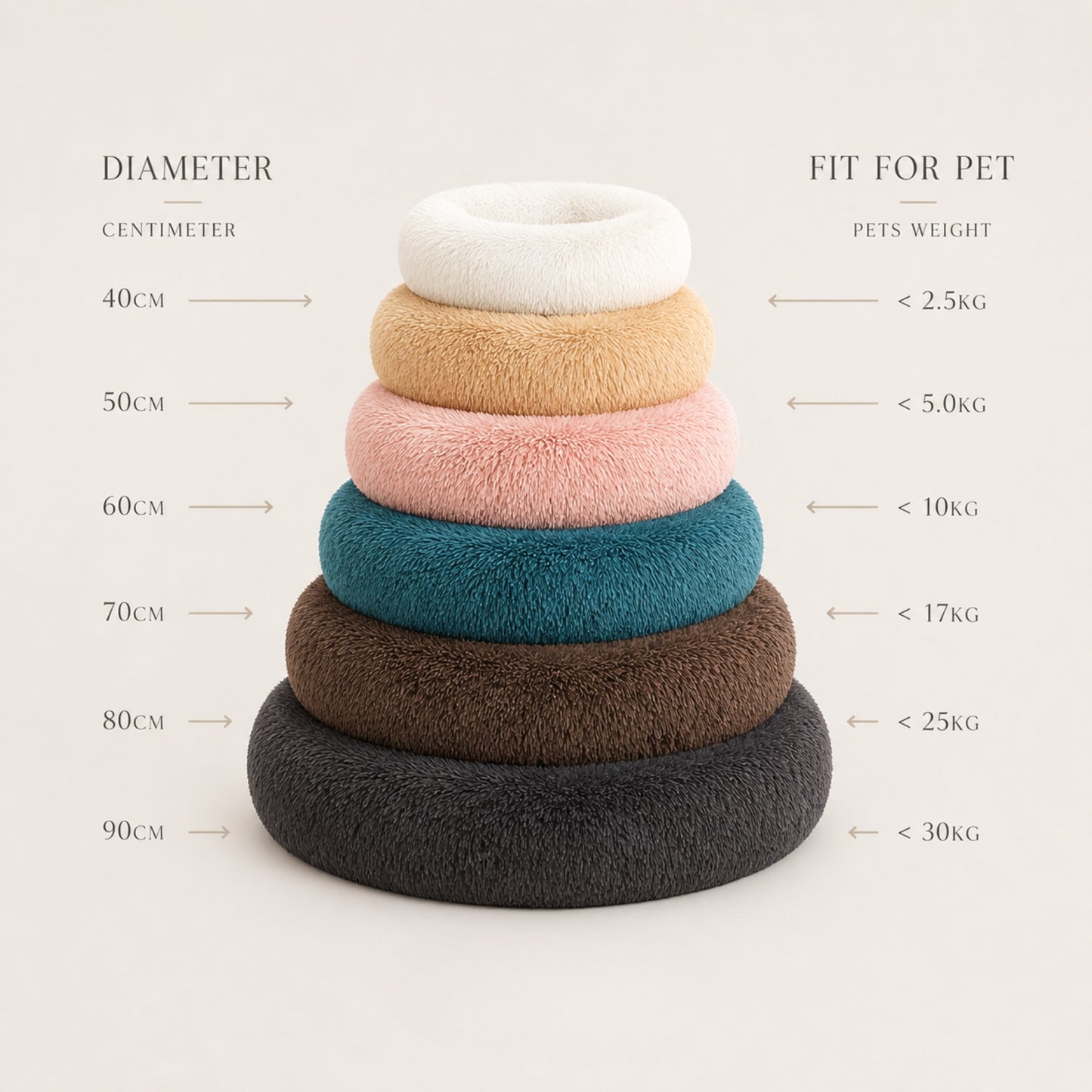 Luxury Calming Donut Dog Bed – Soft Faux Fur Washable Pet Bed for Small, Medium & Large Dogs and Cats
